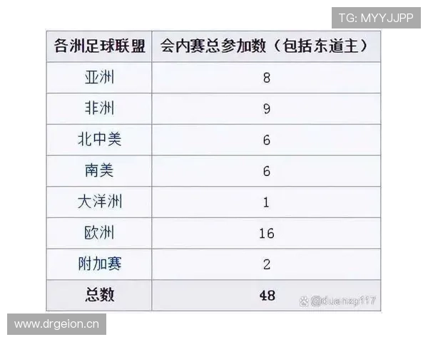 2026世界杯官方晋级对阵规则